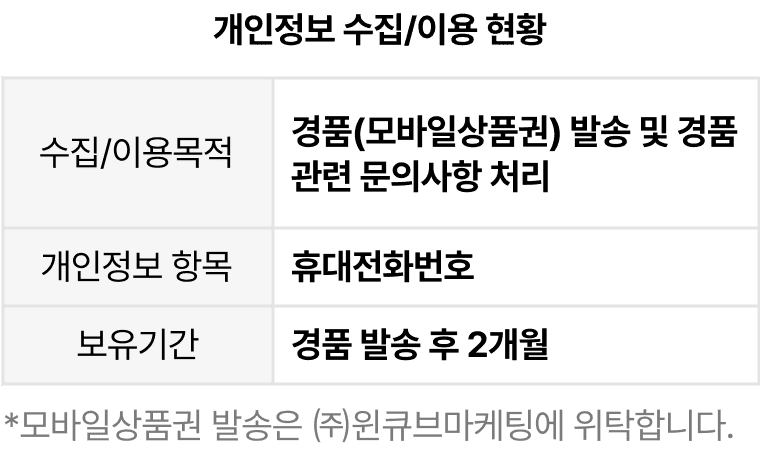 개인정보 수집/이용 현황